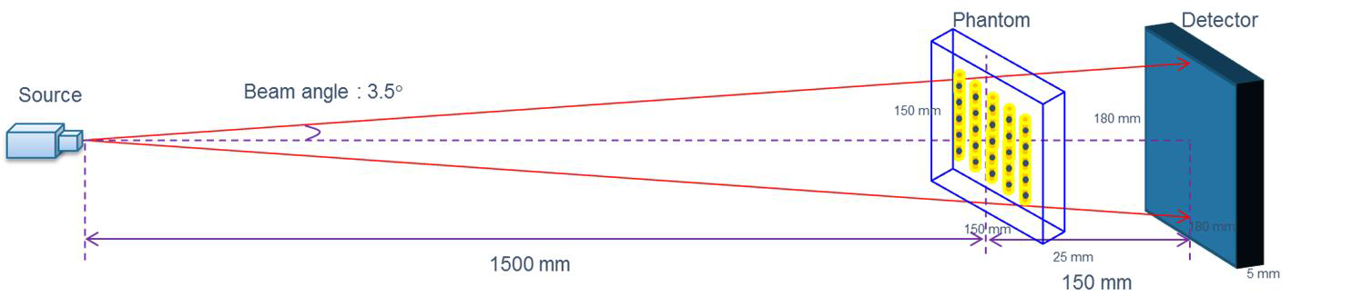 The schematic diagram of imaging system in GATE simulation