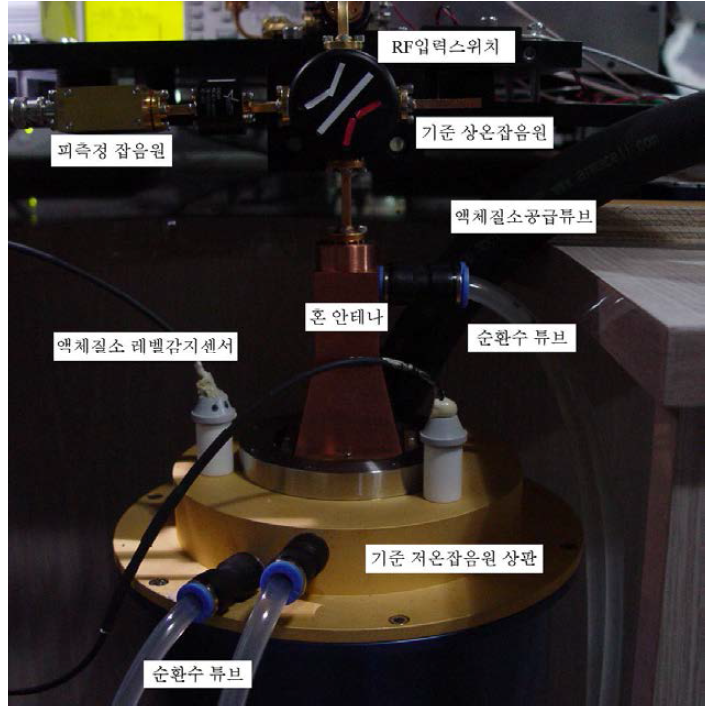 RF input switch and the nearby components.