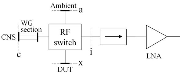 The input part of the W-band waveguide radiometer.