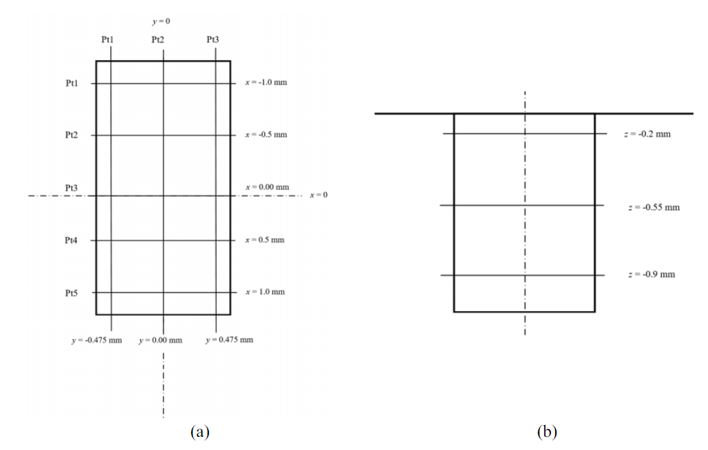 WR-10 waveguide shim (a) Top view (b) Side view.