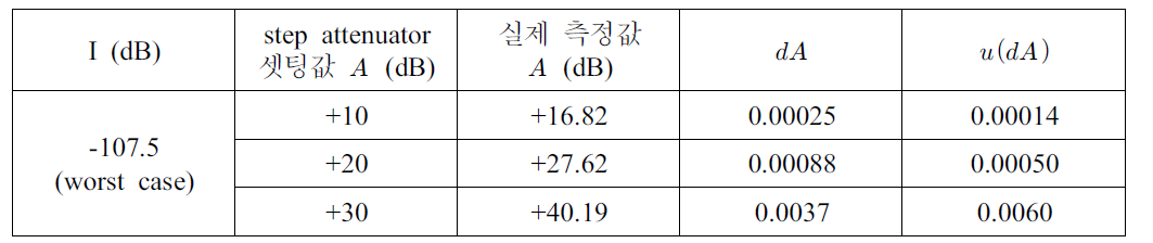 Uncertainty calculation due to isolation.