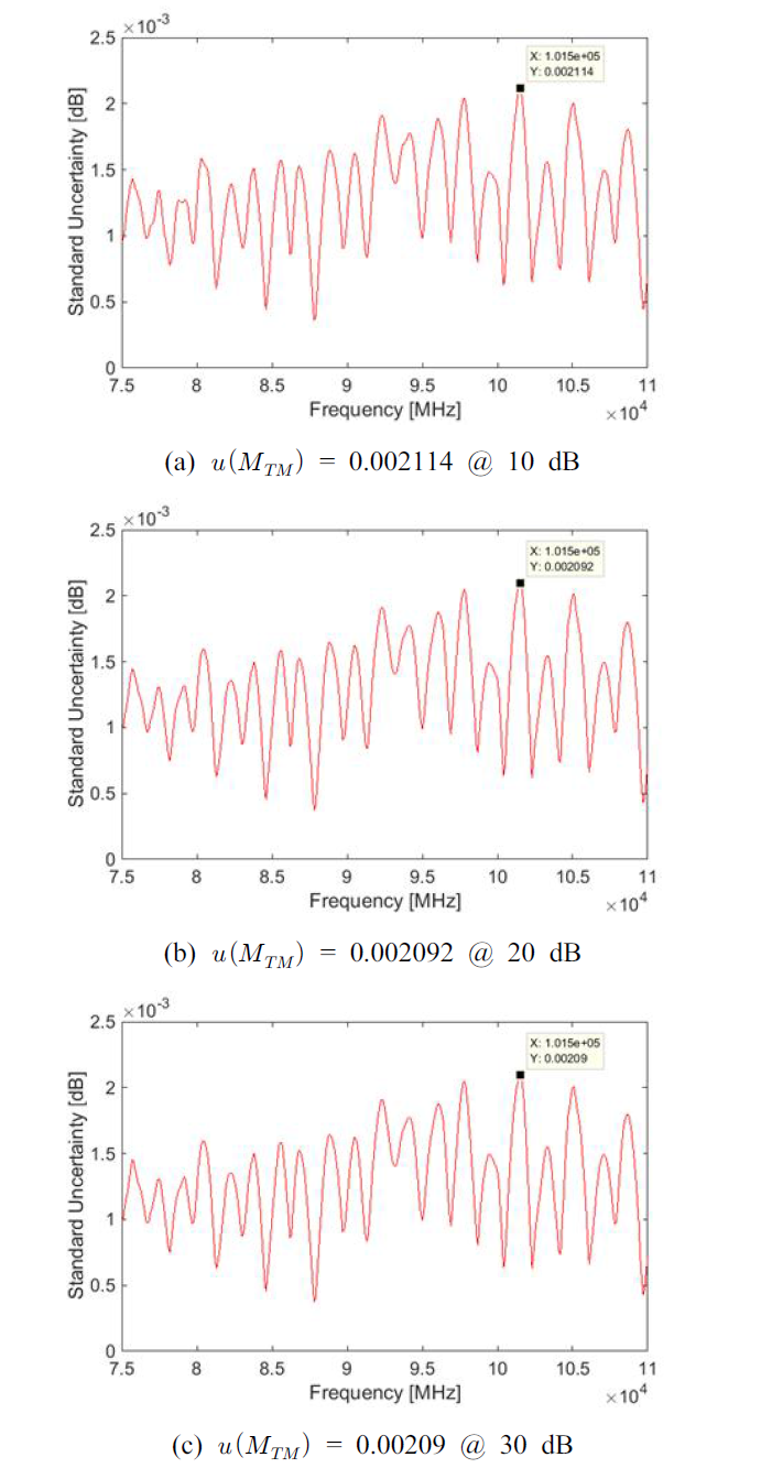   result for 10-, 20-, 30-dB step attenuator setting.