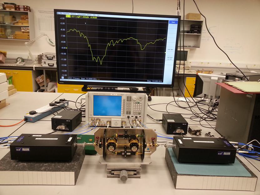 Linearity measurement setup (VNA, Frequency extension module, calibrated direction-coupler-based attenuator와 un-calibrated rotary vane attenuator).