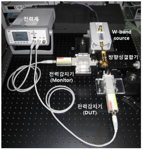 The W-band millimeter-wave power standard transfer standard