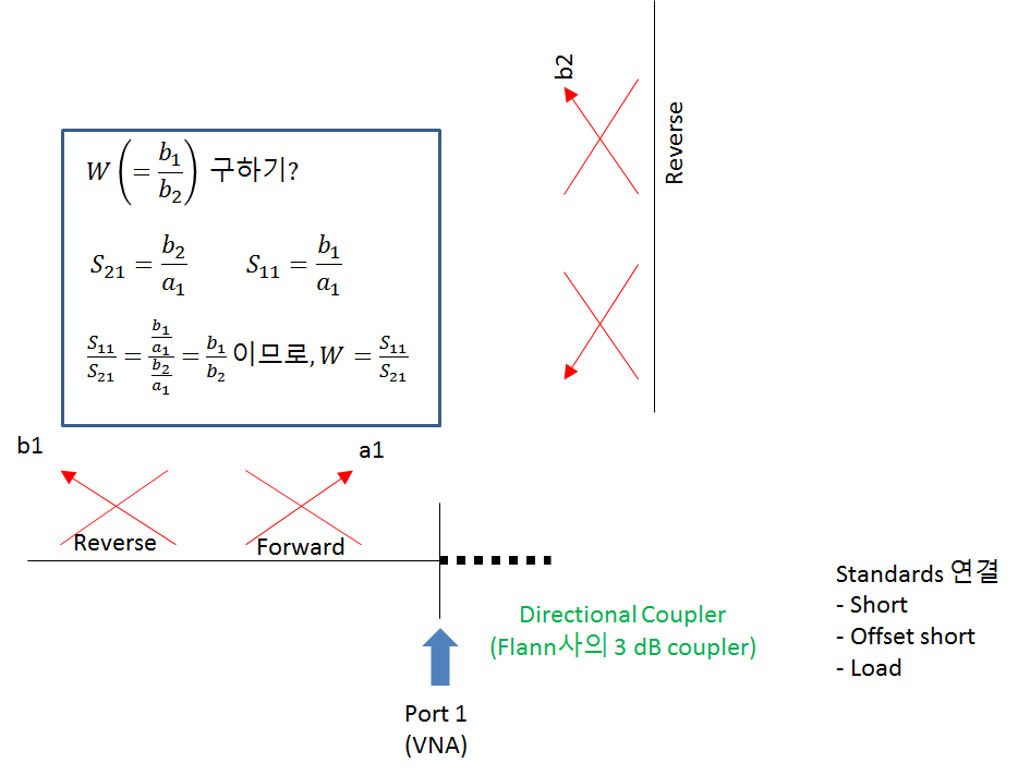 Explanation of source mismatch measurement.