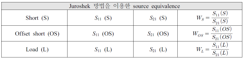 Method of equivalent source mismatch( ) evalution using Juroshek method.