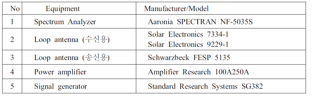 Equipments list for Fig. 3-1-135 measurement system.