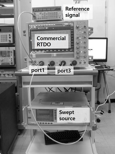 Measurement setup for RTDO’s transfer function.