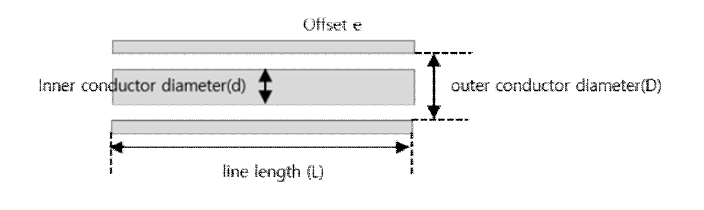 Structure of the coaxial line