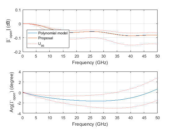 Impedance of open cal-kit (2.4 mm).