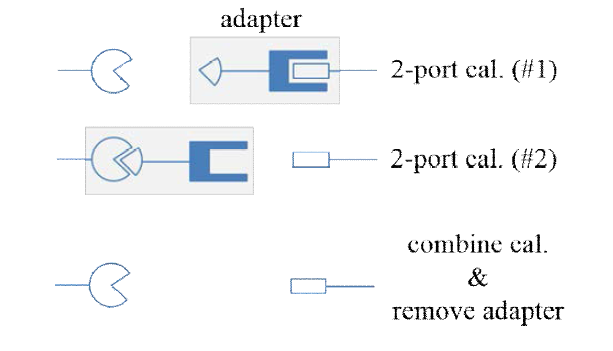 Block diagram for adapter removal calibration.