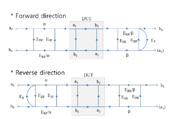 Block diagram of switching effect.