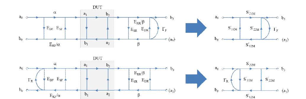 Error model of switch terms.