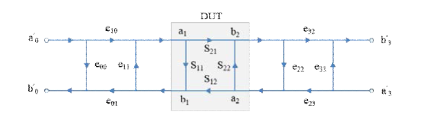 8 term error model.