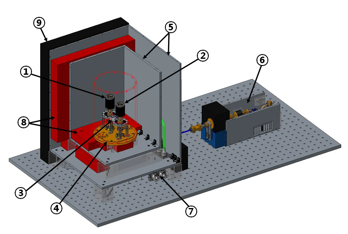 KRISS V-band waveguide microcalorimeter (1: reference power standard (V-band waveguide thermistor mount), 2: dummy standard, 3: thermopile module, 4: innermost copper shield, 5: aluminum shields, 6: V-band source module, 7: tubing for water circulation, 8: insulator (ROHACELL foam), 9: insulator (rubber foam)).