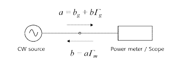Signal flow graph of the swept sine method.