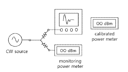 Swept sine method based on direct power comparison method.