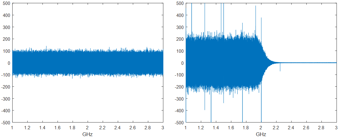 Generated noise (left) and measured noise (right).