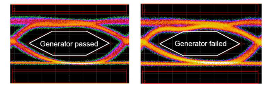 Two different eye pattern measurements for the same generator by two different oscilloscopes.