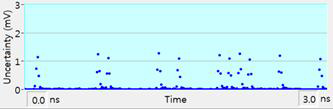 Repeatability uncertainty of the waveform.