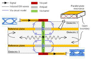 Electromagnetic coupling mechanism of transmission layout including bias