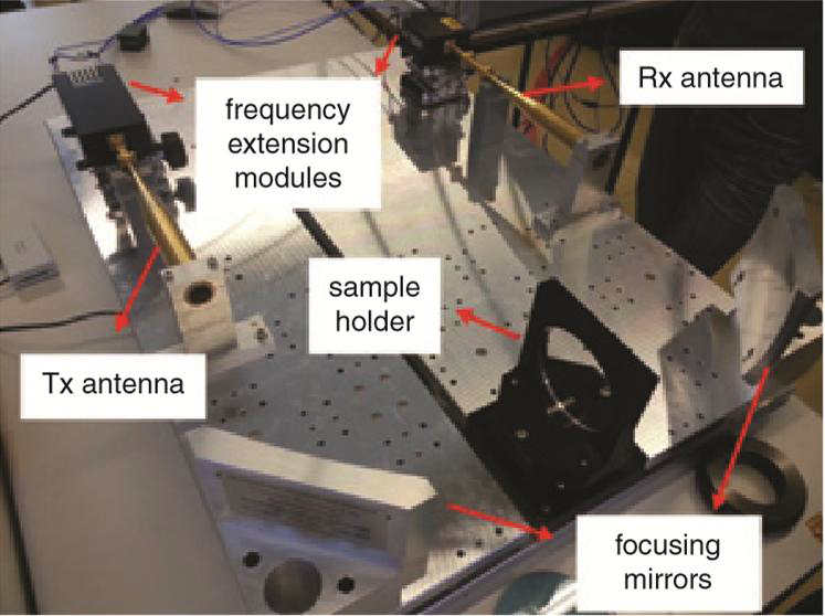 Photograph of quasi-optical system for dielectric measuremnt (the VNA is not shown).