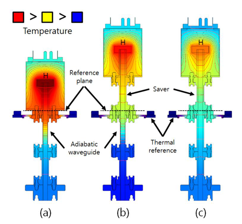 Heat transfer simulation of the adiabatic line and thermopile module of the V-band waveguide microcalorimeter.