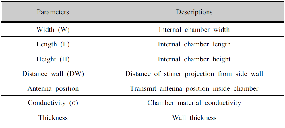 Chamber design parameters