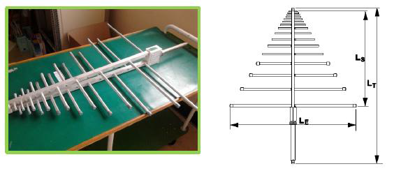 Logarithmic Periodic Broadband Antenna