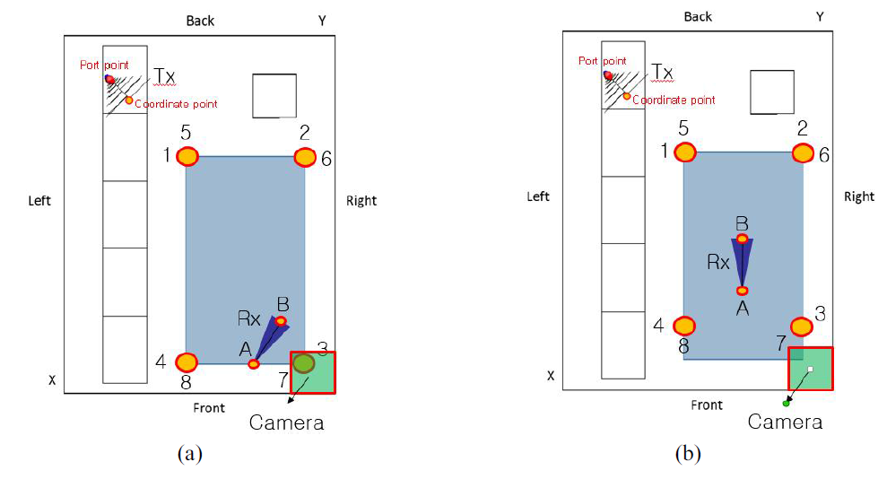 Working volume top view (a)design, (b) construction