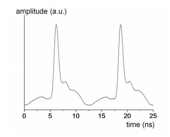 20-GHz EM pulse train measured with 2.5-GHz real-time oscilloscope