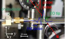 Probing part of high-speed EM pulse measurement system based on electro-optic sampling