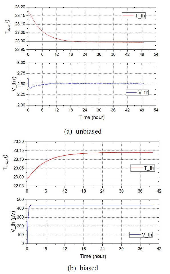 Initial state of KRISS V-band waveguide microcalorimeter.