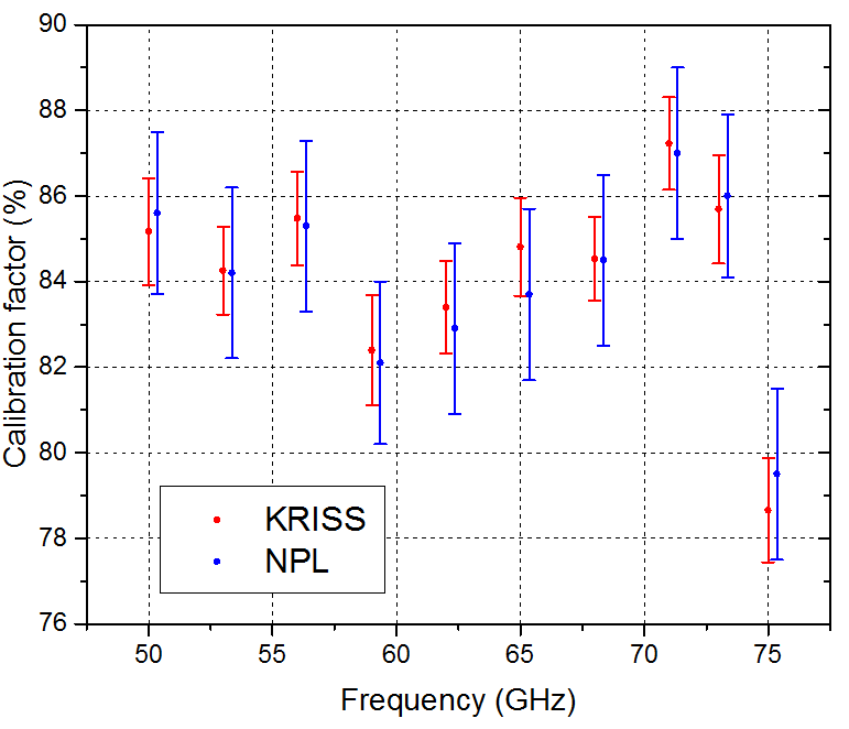 Comparison of the measured calibration factor with other calibration data for the V-RS #117 with expanded uncertainty (k = 2).