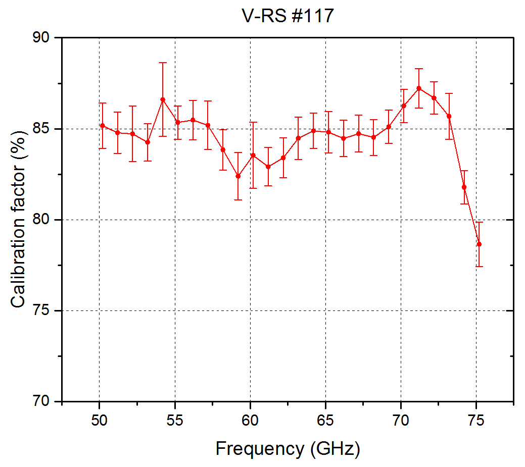 Calibration factor of the reference standard, KRISS V-RS #117.