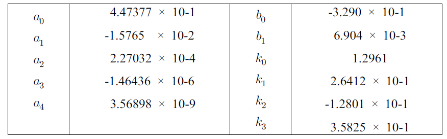 Numeric data for calculating  in K in W-band.