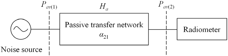 A simplified noise measurement system.