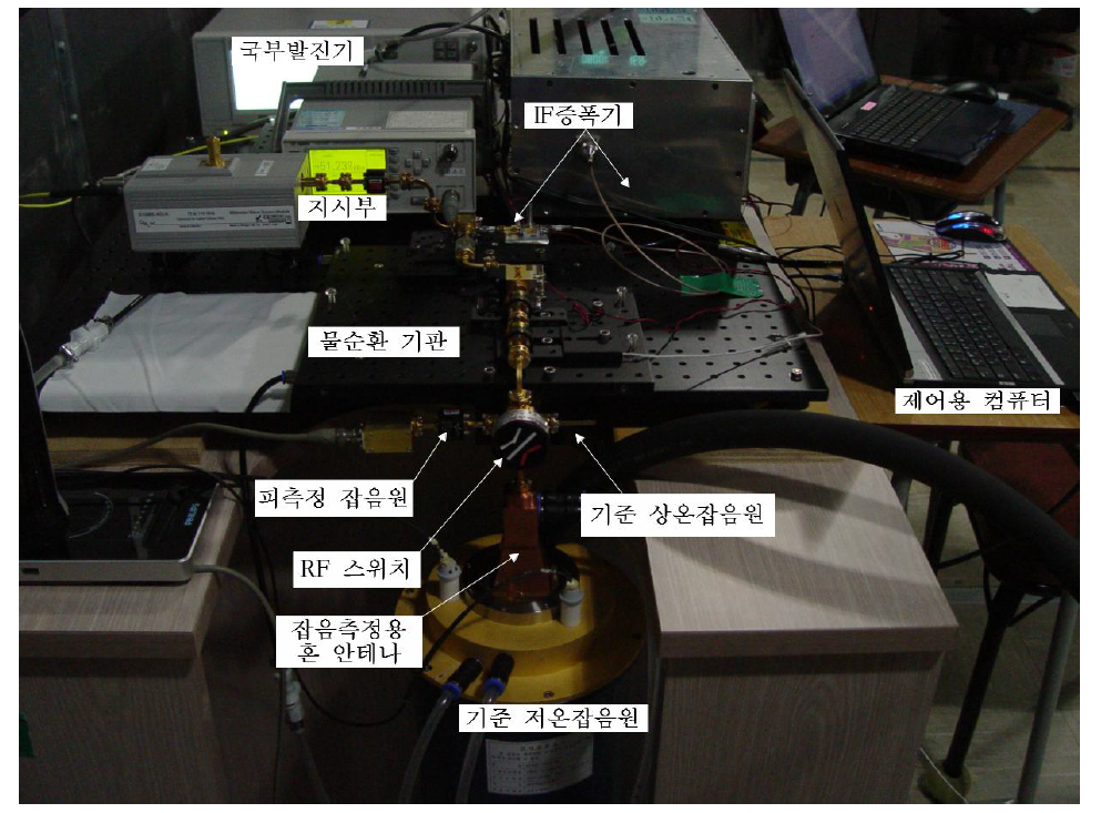 The pictorial view of the radiometer.