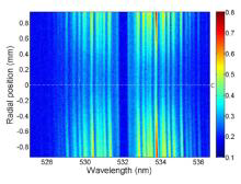 2차원 레이저 산란 스펙트럼