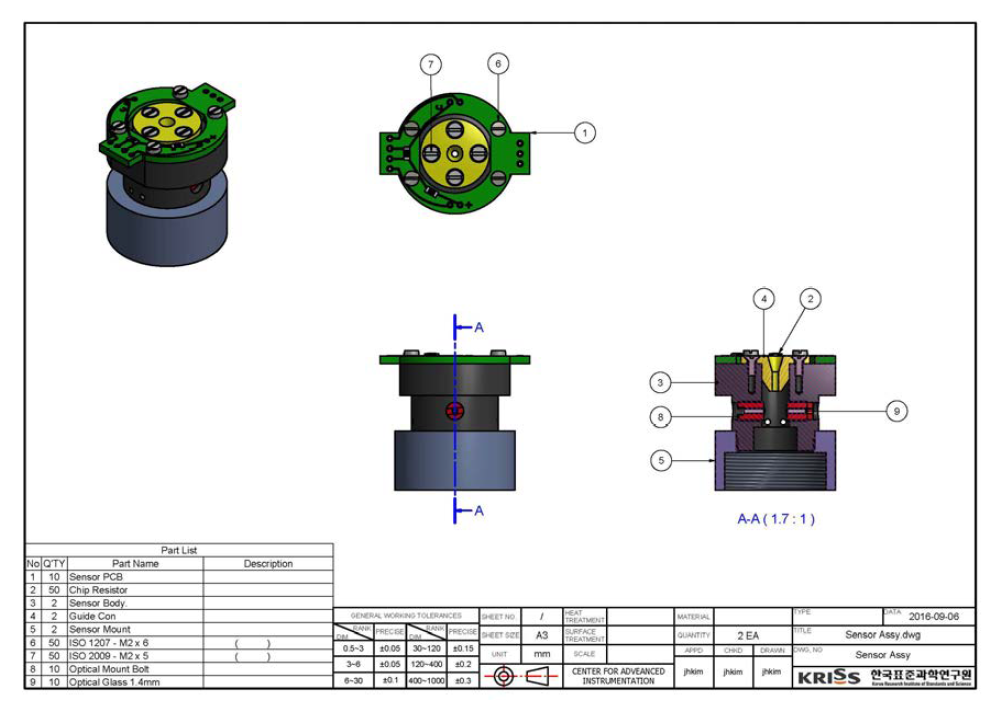 Renewed design of the receptacle of absorption cell for measurement.
