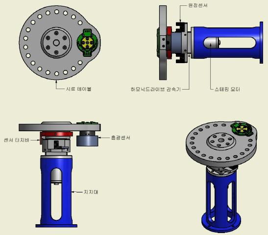 Motion control system designed at KRISS