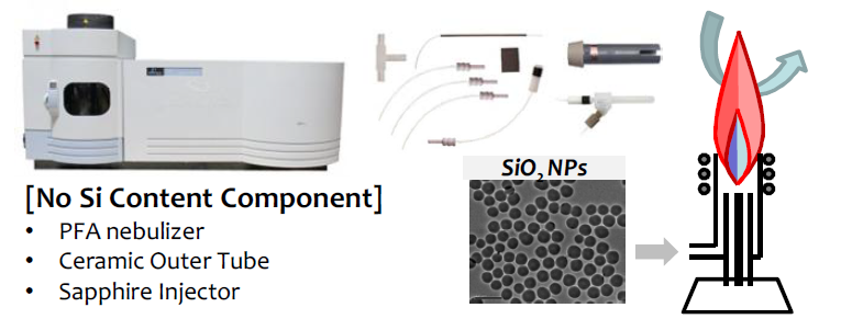 ICP-AES을 이용한 SiO2 나노입자 분석