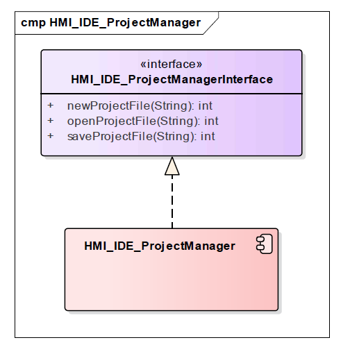 프로젝트 관리 component diagram