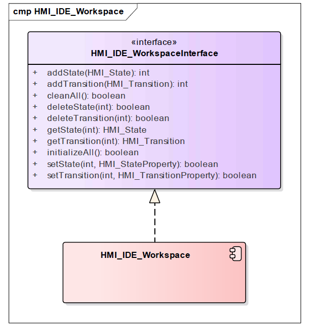 편집 인터페이스 component diagram