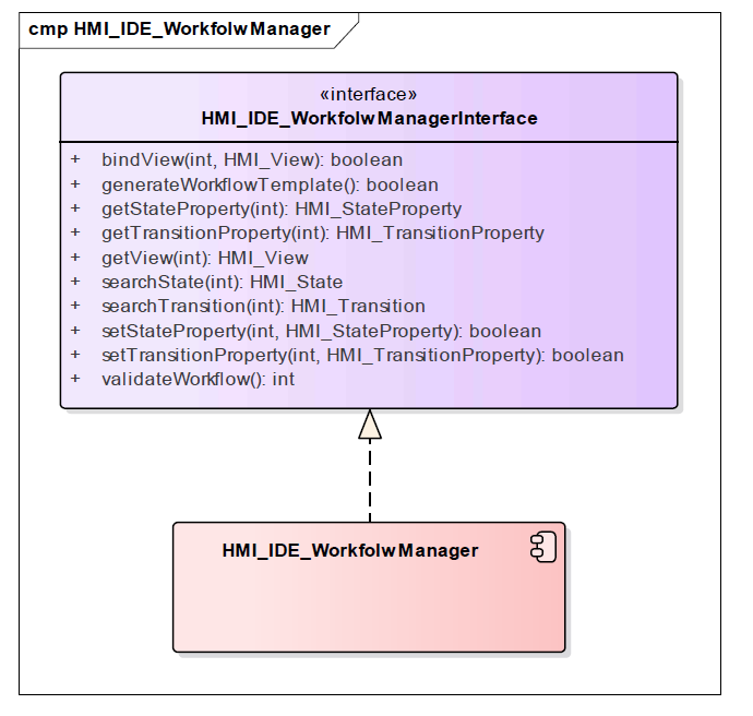 실행흐름(workflow) 관리 component diagram