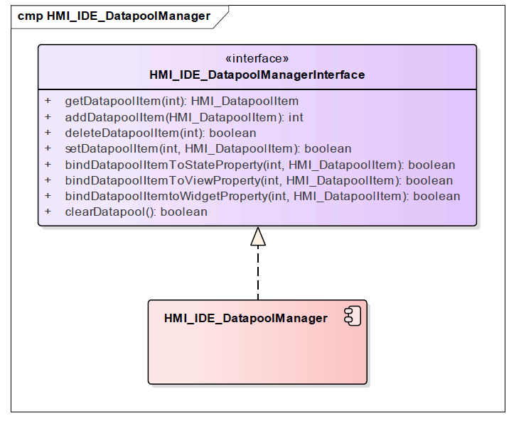 데이터풀(datapool) 관리 component diagram