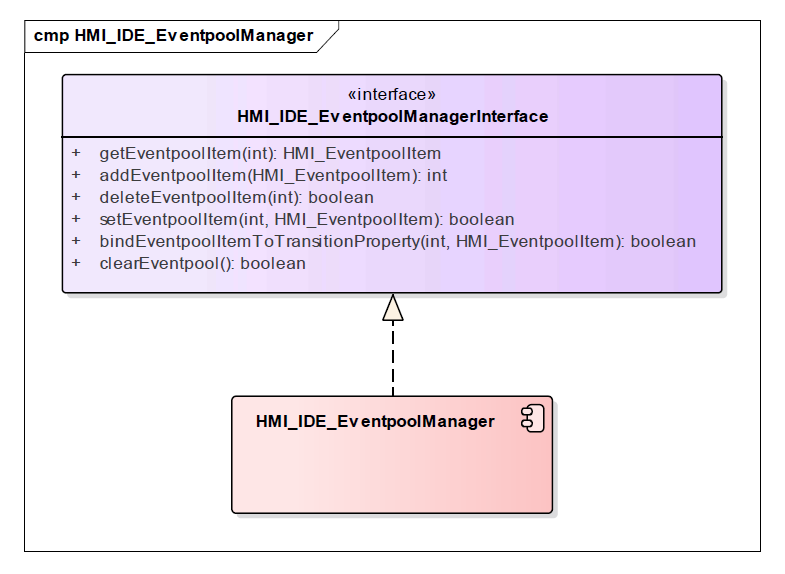 이벤트(event) 관리 component diagram