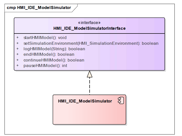 시뮬레이션(simulation) component diagram