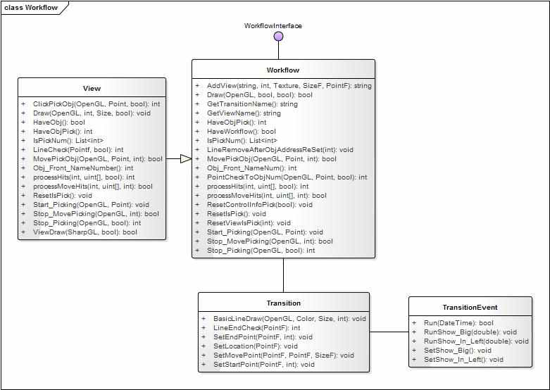 실행흐름(workflow) 생성/편집 class diagram