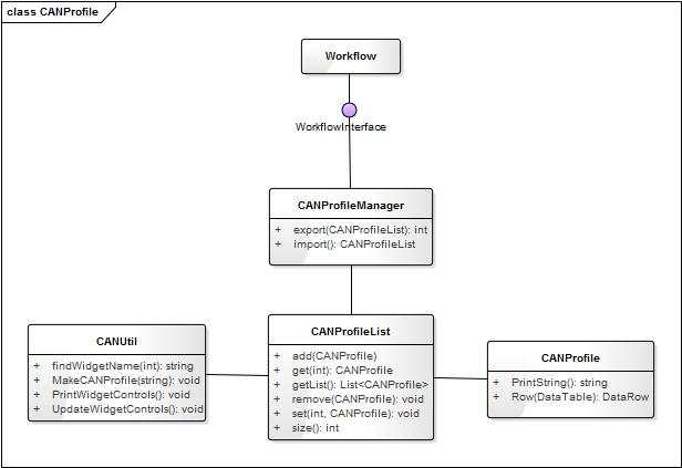 데이터프로파일(data-profile) 생성/편집 class diagram